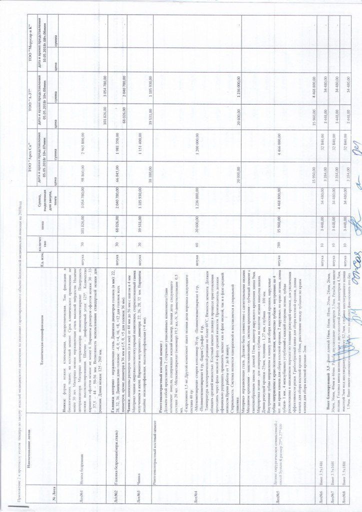 Протокол с приложениями-10