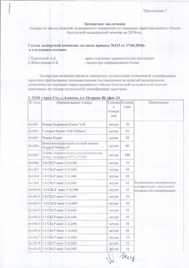 Протокол с приложениями-15