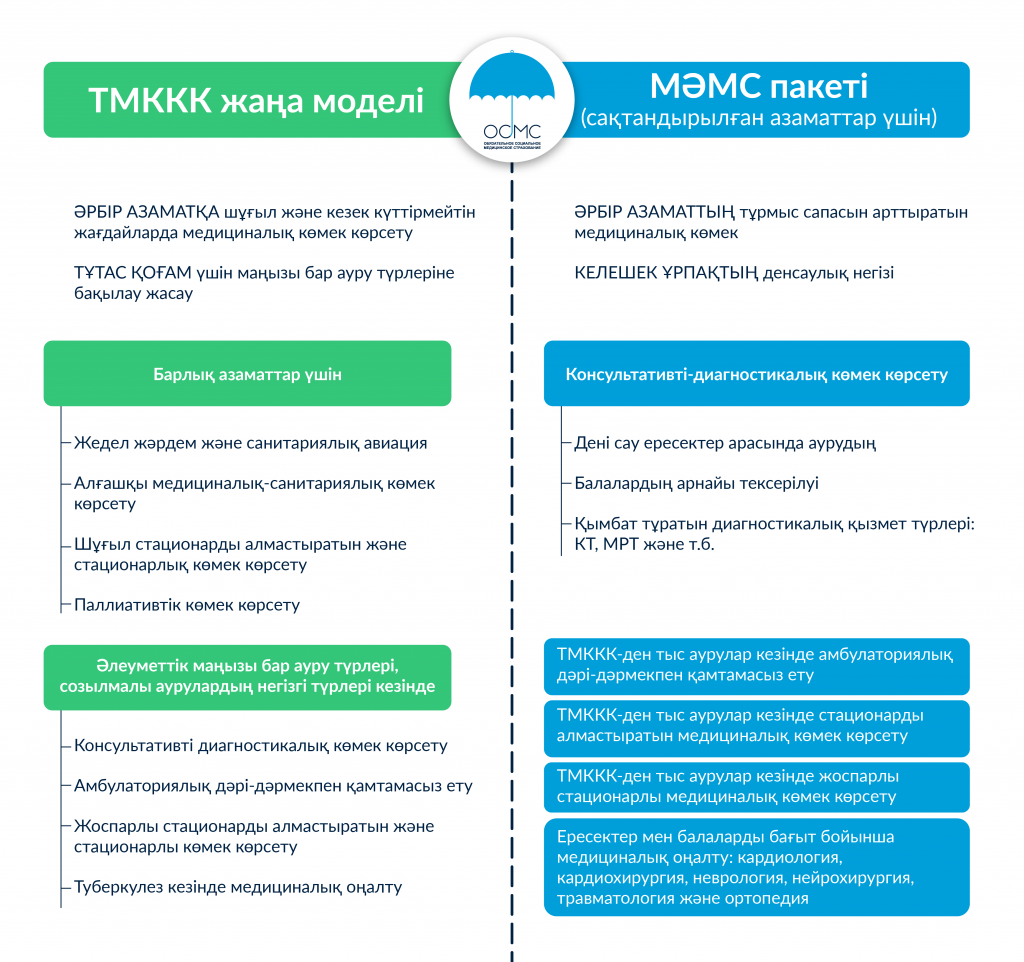 GOBMP-OSMS-каз_Монтажная-область-1 каз